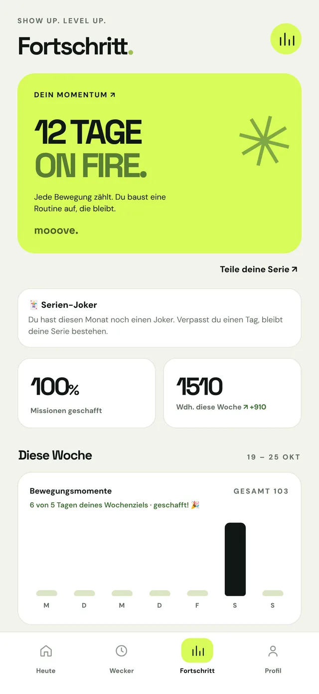 Dein Fortschritt