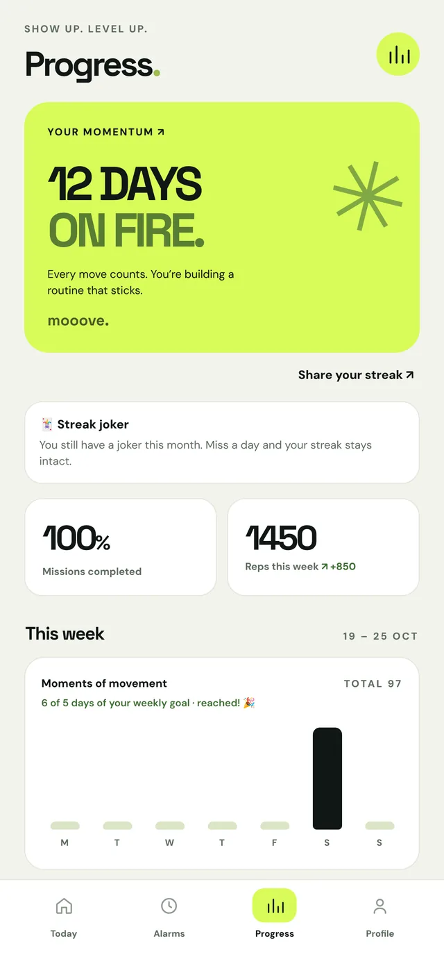 Your progress