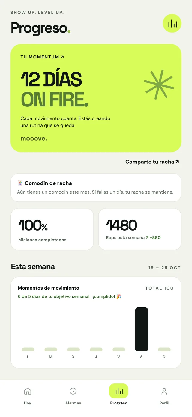 Tu progreso
