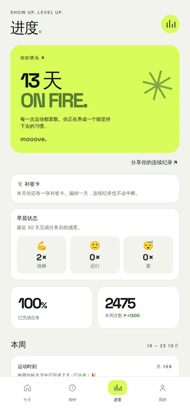 你的进度